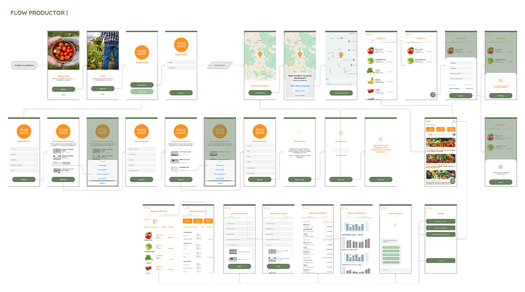 Herreros_FoodWaste App